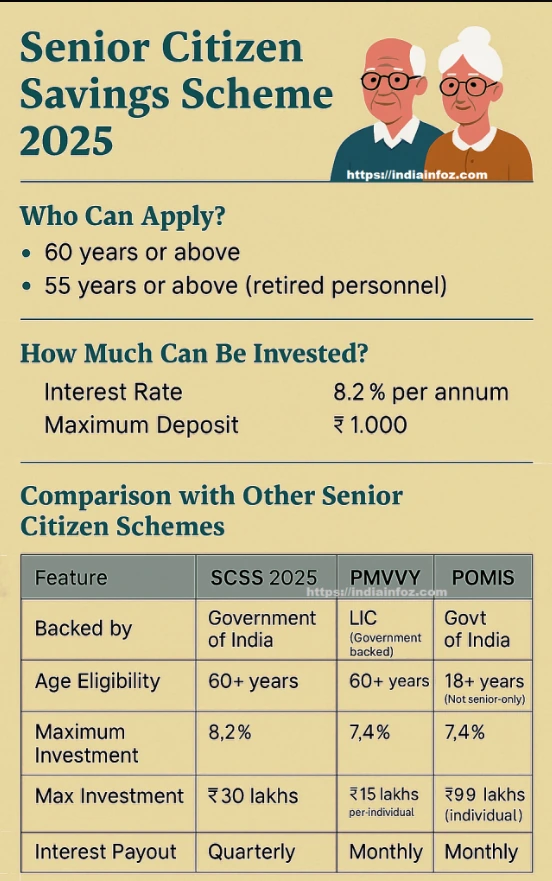 Retirement savings and pension income for senior citizens in India, central to the OPS and NPS debate