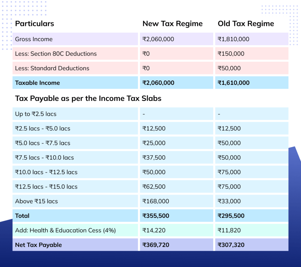 Financial calculation of revised salary using fitment factor under the 8th Pay Commission