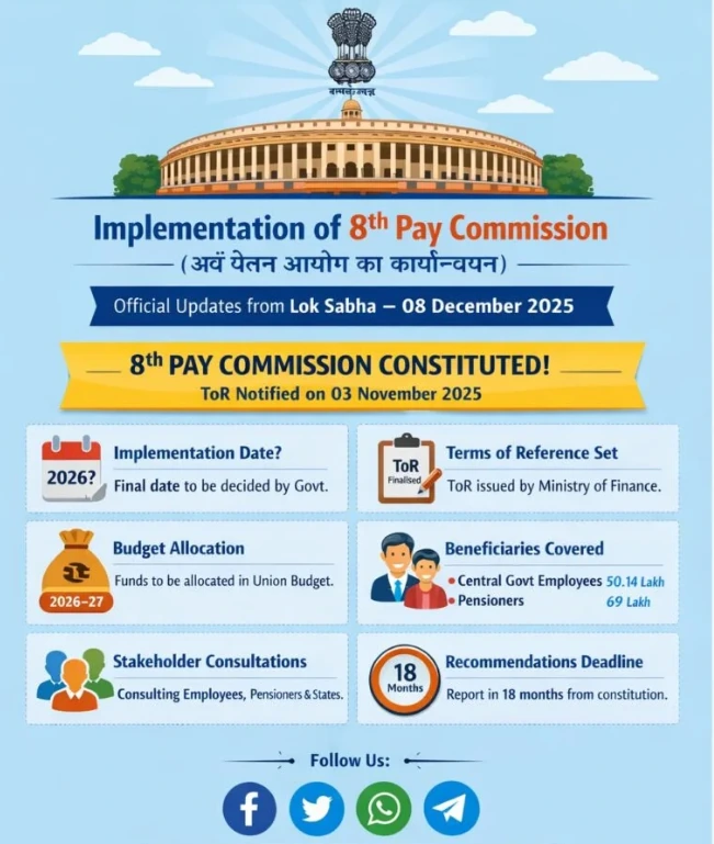 8th Pay Commission official updates and consultation process by the Indian government during the review phase